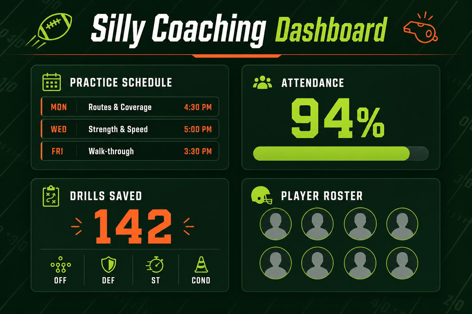 Silly Coaching dashboard preview